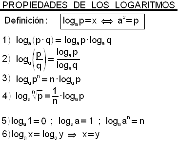 propiedades_logaritmos.gif