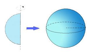 Revolución de la esfera